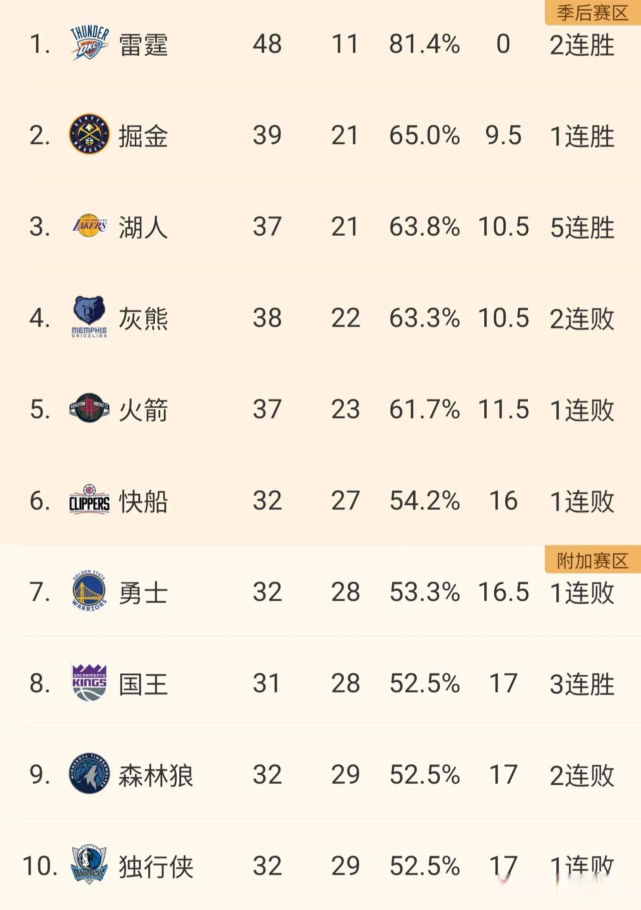 九博平台 -NBA季后赛赛程吃紧，奥兰多魔术集结日远射贴柱，信心回归，轮换策略成焦点的简单介绍
